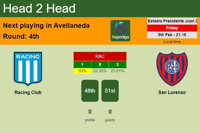 H2H, prediction of Racing Club vs San Lorenzo with odds, preview, pick, kick-off time 09-02-2024 - Superliga