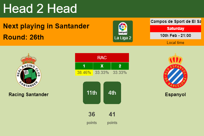H2H, prediction of Racing Santander vs Espanyol with odds, preview, pick, kick-off time 10-02-2024 - La Liga 2