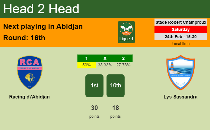 H2H, prediction of Racing d'Abidjan vs Lys Sassandra with odds, preview, pick, kick-off time 24-02-2024 - Ligue 1