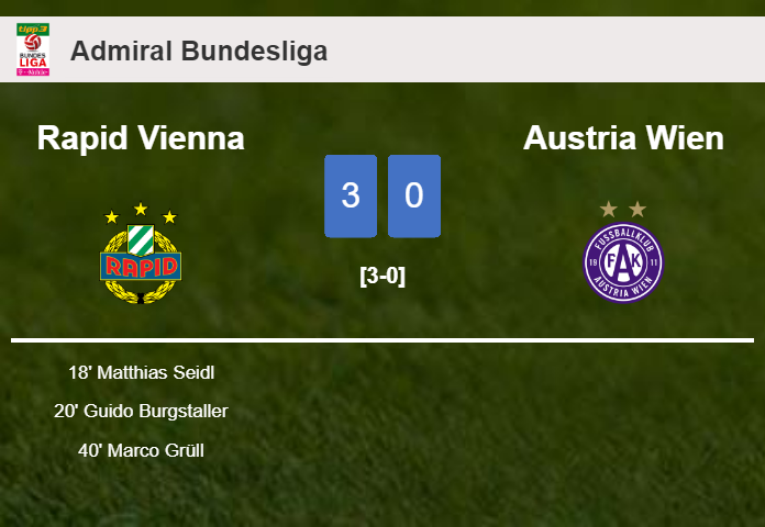Rapid Vienna overcomes Austria Wien 3-0