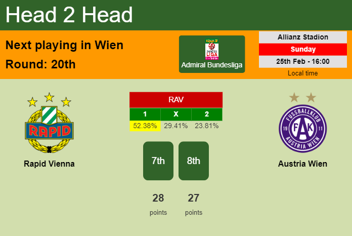 H2H, prediction of Rapid Vienna vs Austria Wien with odds, preview, pick, kick-off time - Admiral Bundesliga