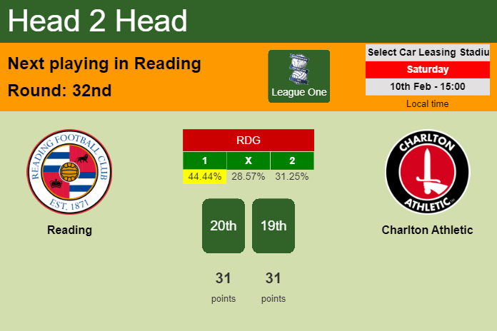 H2H, prediction of Reading vs Charlton Athletic with odds, preview, pick, kick-off time 10-02-2024 - League One