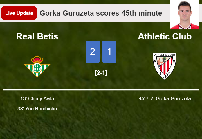 LIVE UPDATES. Athletic Club getting closer to Real Betis with a goal from Gorka Guruzeta in the 45th minute and the result is 1-2