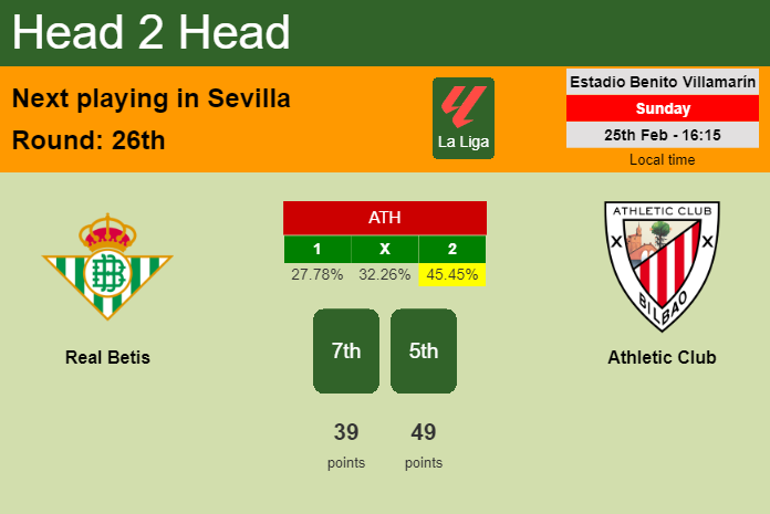H2H, prediction of Real Betis vs Athletic Club with odds, preview, pick, kick-off time 25-02-2024 - La Liga