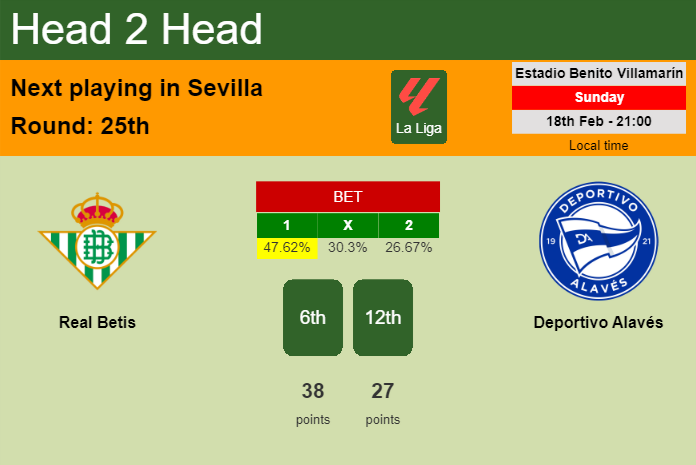 H2H, prediction of Real Betis vs Deportivo Alavés with odds, preview, pick, kick-off time 18-02-2024 - La Liga
