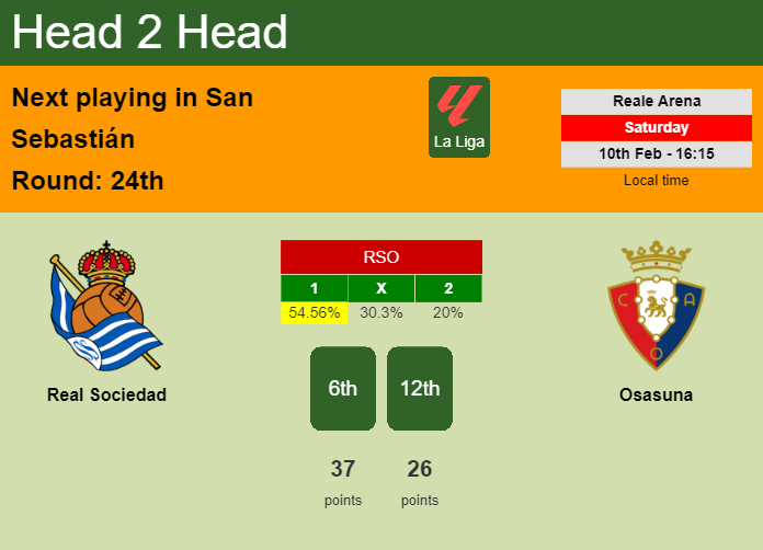 H2H, prediction of Real Sociedad vs Osasuna with odds, preview, pick, kick-off time 10-02-2024 - La Liga