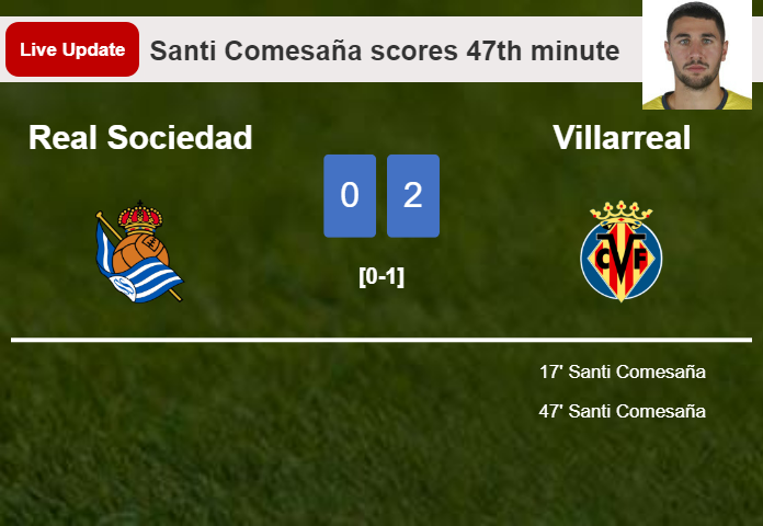 LIVE UPDATES. Villarreal extends the lead over Real Sociedad with a goal from Santi Comesaña in the 47th minute and the result is 2-0