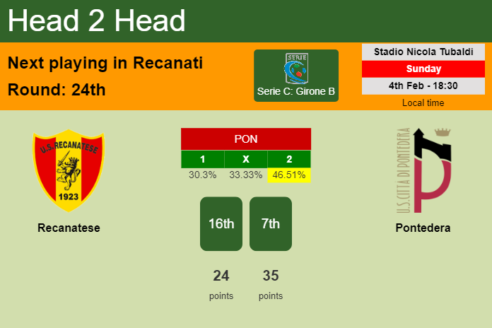 H2H, prediction of Recanatese vs Pontedera with odds, preview, pick, kick-off time 04-02-2024 - Serie C: Girone B