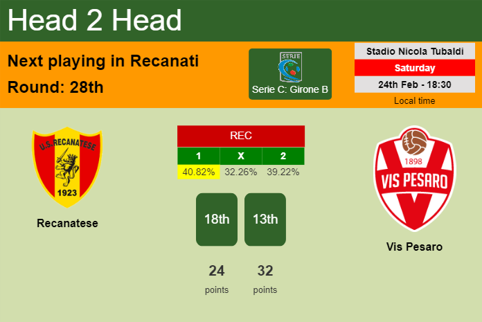 H2H, prediction of Recanatese vs Vis Pesaro with odds, preview, pick, kick-off time 24-02-2024 - Serie C: Girone B