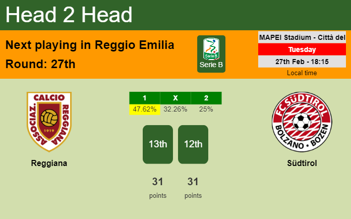 H2H, prediction of Reggiana vs Südtirol with odds, preview, pick, kick-off time 27-02-2024 - Serie B