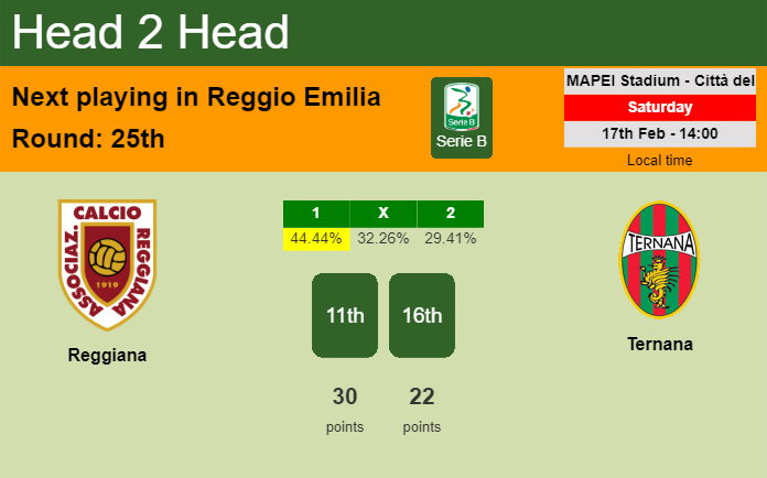 H2H, prediction of Reggiana vs Ternana with odds, preview, pick, kick-off time 17-02-2024 - Serie B