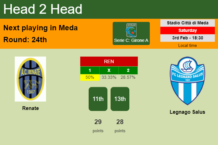 H2H, prediction of Renate vs Legnago Salus with odds, preview, pick, kick-off time 03-02-2024 - Serie C: Girone A