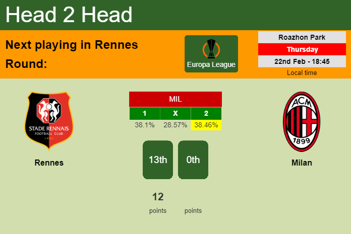 H2H, prediction of Rennes vs Milan with odds, preview, pick, kick-off time 22-02-2024 - Europa League