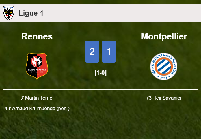 Rennes beats Montpellier 2-1