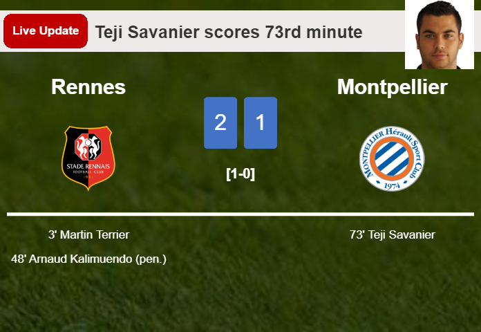 LIVE UPDATES. Montpellier getting closer to Rennes with a goal from Teji Savanier in the 73rd minute and the result is 1-2