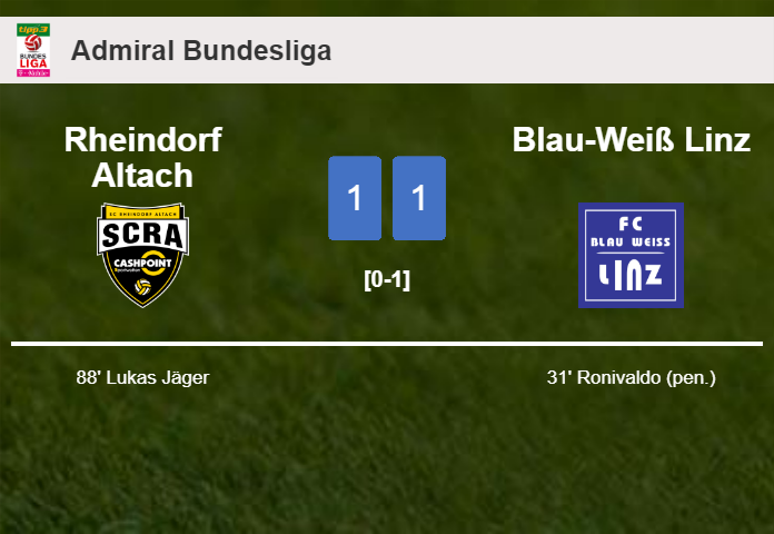 Rheindorf Altach clutches a draw against Blau-Weiß Linz