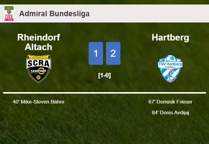Hartberg recovers a 0-1 deficit to overcome Rheindorf Altach 2-1