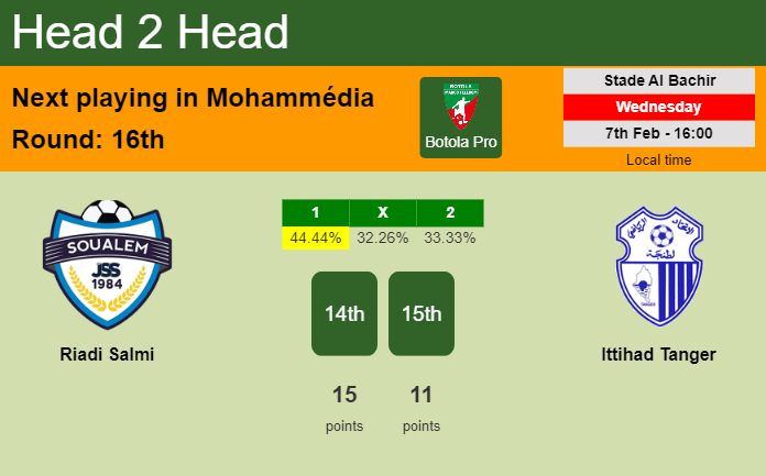 H2H, prediction of Riadi Salmi vs Ittihad Tanger with odds, preview, pick, kick-off time 07-02-2024 - Botola Pro