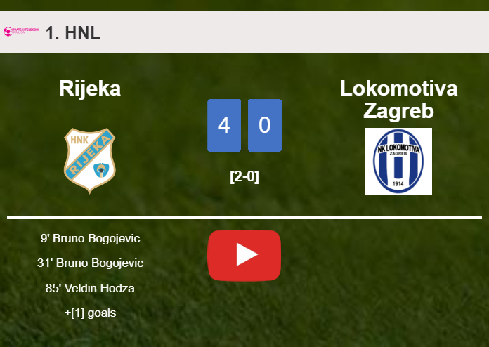 Rijeka destroys Lokomotiva Zagreb 4-0 after playing a fantastic match. HIGHLIGHTS