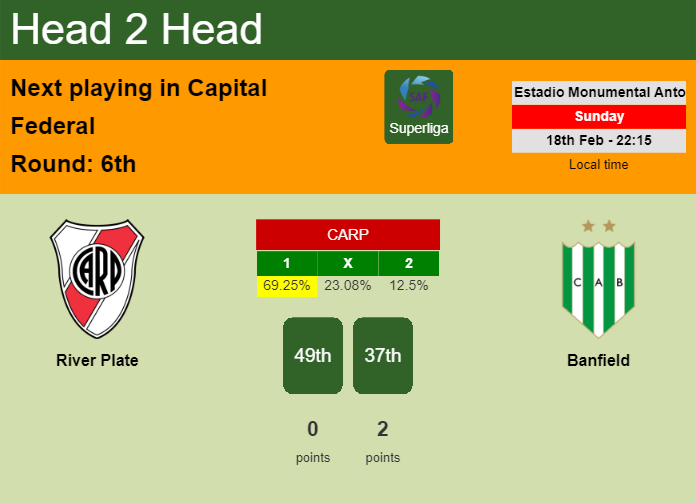 H2H, prediction of River Plate vs Banfield with odds, preview, pick, kick-off time 18-02-2024 - Superliga