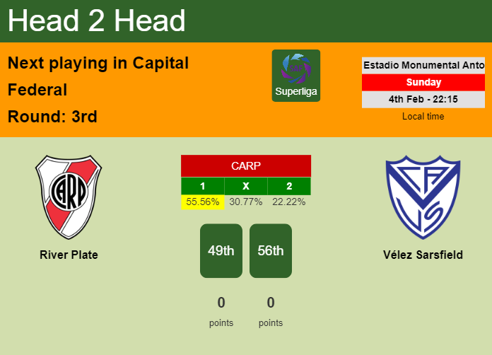 H2H, prediction of River Plate vs Vélez Sarsfield with odds, preview, pick, kick-off time 04-02-2024 - Superliga