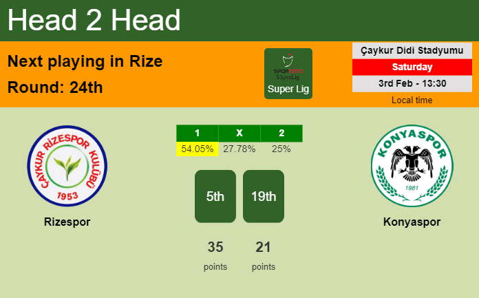 H2H, prediction of Rizespor vs Konyaspor with odds, preview, pick, kick-off time 03-02-2024 - Super Lig