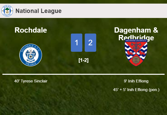 Dagenham & Redbridge prevails over Rochdale 2-1 with I. Effiong scoring a double