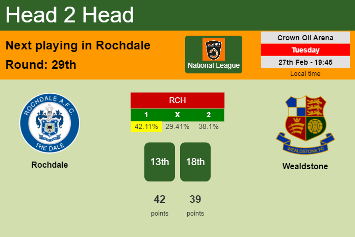 H2H, prediction of Rochdale vs Wealdstone with odds, preview, pick, kick-off time 27-02-2024 - National League