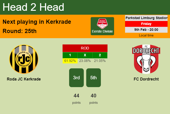 H2H, prediction of Roda JC Kerkrade vs FC Dordrecht with odds, preview, pick, kick-off time 09-02-2024 - Eerste Divisie