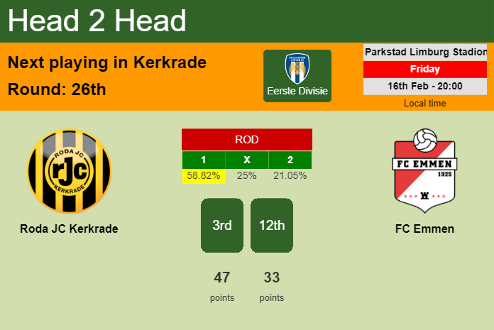 H2H, prediction of Roda JC Kerkrade vs FC Emmen with odds, preview, pick, kick-off time 16-02-2024 - Eerste Divisie