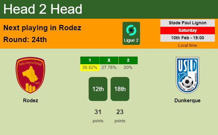 H2H, prediction of Rodez vs Dunkerque with odds, preview, pick, kick-off time 10-02-2024 - Ligue 2