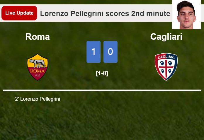 LIVE UPDATES. Roma leads Cagliari 1-0 after Lorenzo Pellegrini scored in the 2nd minute