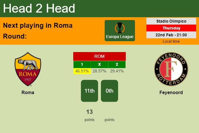 H2H, prediction of Roma vs Feyenoord with odds, preview, pick, kick-off time 22-02-2024 - Europa League