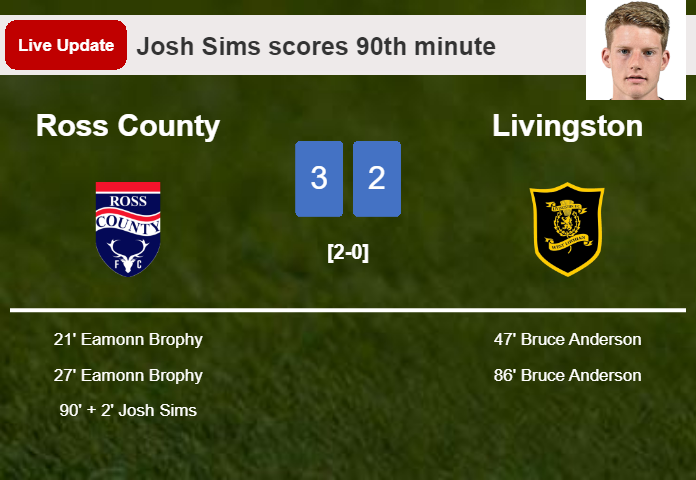 LIVE UPDATES. Ross County takes the lead over Livingston with a goal from Josh Sims in the 90th minute and the result is 3-2