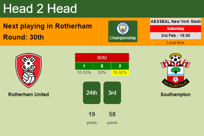 H2H, prediction of Rotherham United vs Southampton with odds, preview, pick, kick-off time 03-02-2024 - Championship