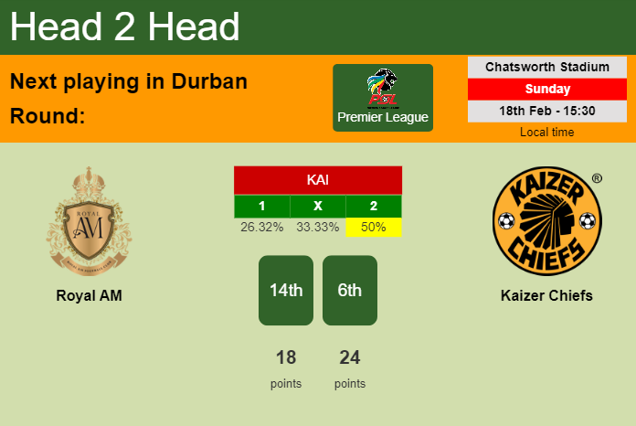 H2H, prediction of Royal AM vs Kaizer Chiefs with odds, preview, pick, kick-off time 18-02-2024 - Premier League