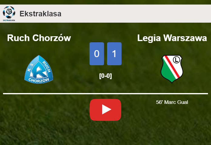Legia Warszawa overcomes Ruch Chorzów 1-0 with a goal scored by M. Gual. HIGHLIGHTS