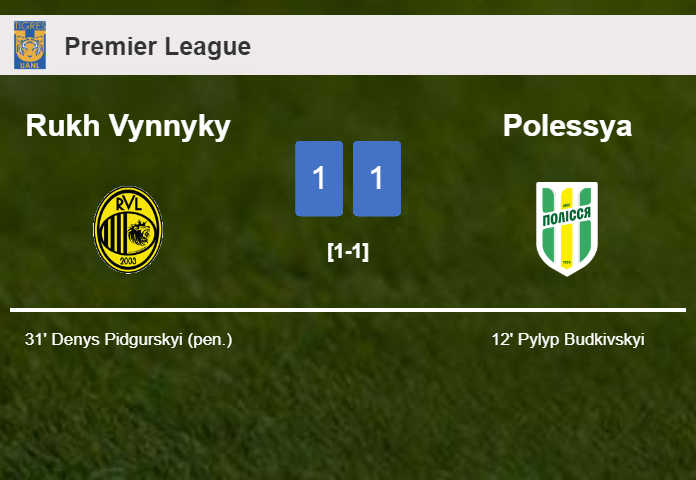 Rukh Vynnyky and Polessya draw 1-1 on Sunday