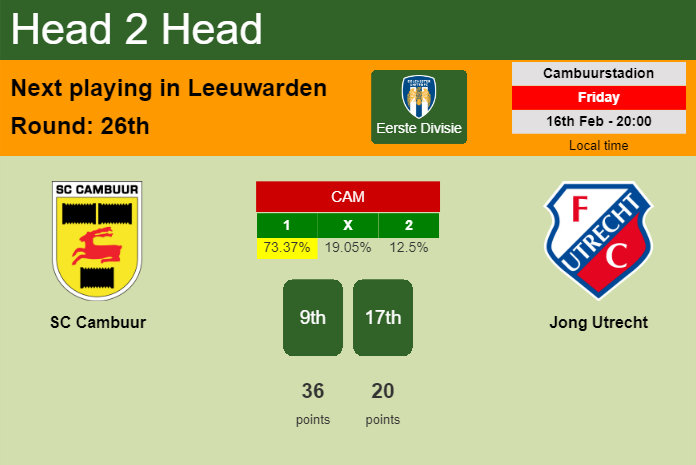 H2H, prediction of SC Cambuur vs Jong Utrecht with odds, preview, pick, kick-off time 16-02-2024 - Eerste Divisie
