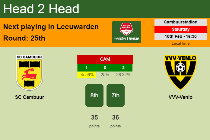 H2H, prediction of SC Cambuur vs VVV-Venlo with odds, preview, pick, kick-off time 10-02-2024 - Eerste Divisie