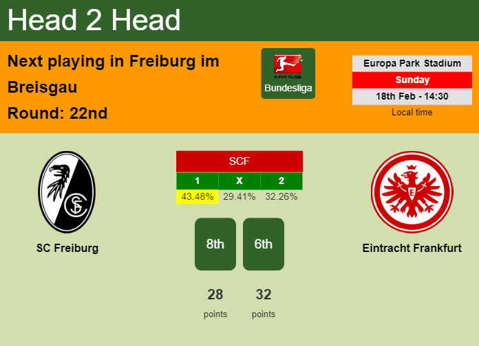 H2H, prediction of SC Freiburg vs Eintracht Frankfurt with odds, preview, pick, kick-off time - Bundesliga