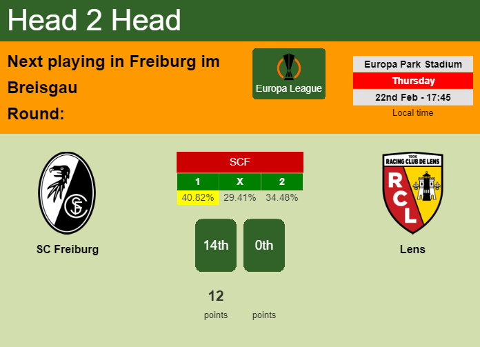 H2H, prediction of SC Freiburg vs Lens with odds, preview, pick, kick-off time - Europa League