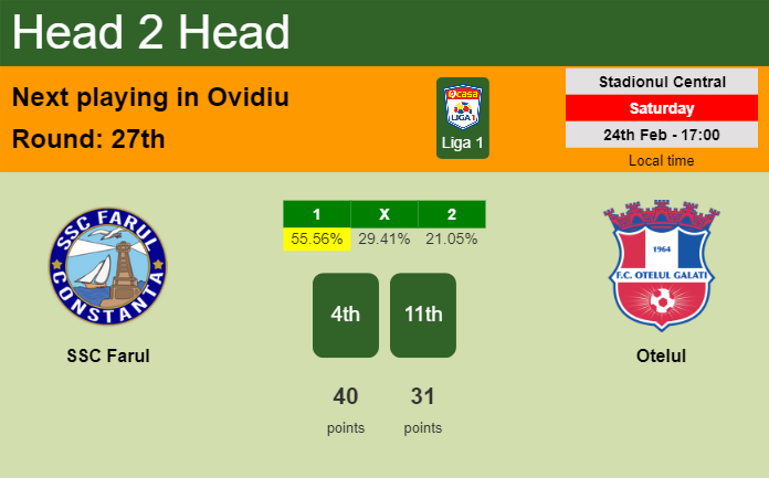 H2H, prediction of SSC Farul vs Otelul with odds, preview, pick, kick-off time 24-02-2024 - Liga 1