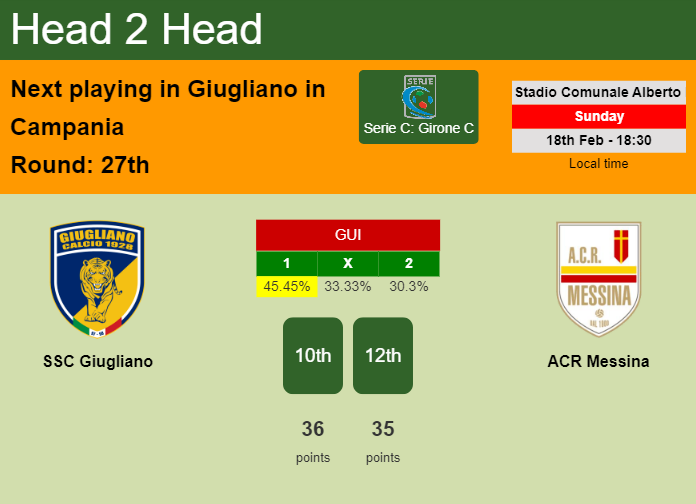 H2H, prediction of SSC Giugliano vs ACR Messina with odds, preview, pick, kick-off time 18-02-2024 - Serie C: Girone C