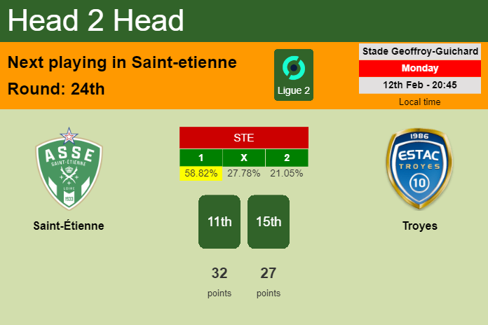H2H, prediction of Saint-Étienne vs Troyes with odds, preview, pick, kick-off time 12-02-2024 - Ligue 2