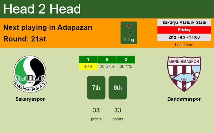 H2H, prediction of Sakaryaspor vs Bandırmaspor with odds, preview, pick, kick-off time 02-02-2024 - 1. Lig