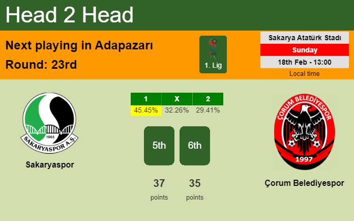 H2H, prediction of Sakaryaspor vs Çorum Belediyespor with odds, preview, pick, kick-off time 18-02-2024 - 1. Lig