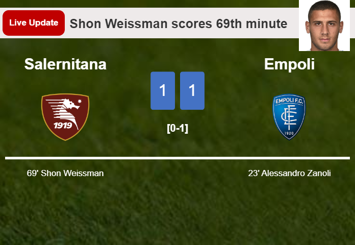 LIVE UPDATES. Salernitana draws Empoli with a goal from Shon Weissman in the 69th minute and the result is 1-1