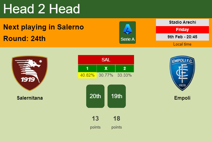 H2H, prediction of Salernitana vs Empoli with odds, preview, pick, kick-off time 09-02-2024 - Serie A