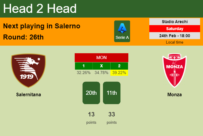 H2H, prediction of Salernitana vs Monza with odds, preview, pick, kick-off time 24-02-2024 - Serie A
